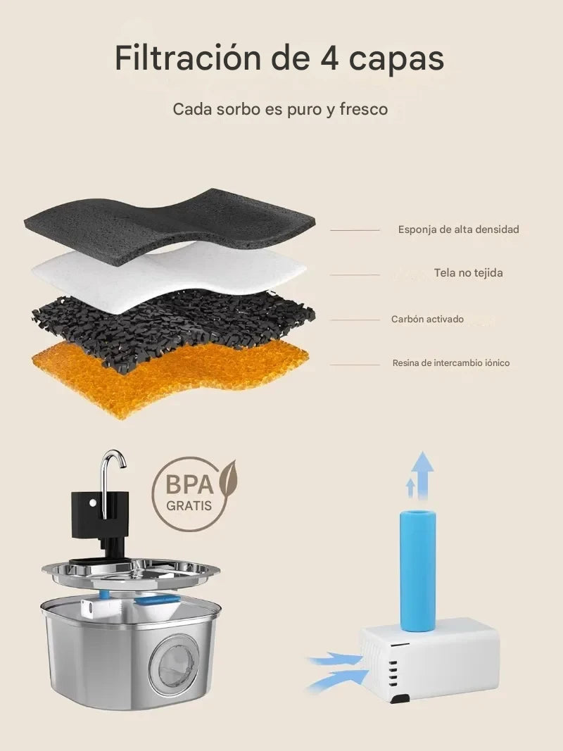 Fuente Bebedero para Mascotas en Acero Inox